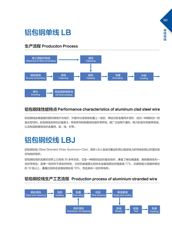 鋁包鋼單線LB、絞線LBJ.jpg